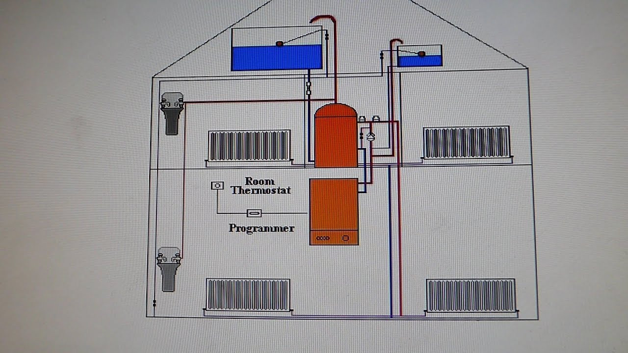 Parts Of A Domestic Radiator Diagram How to Identify What Heating System You Have. In the Uk. Of Parts Of A Domestic Radiator Diagram