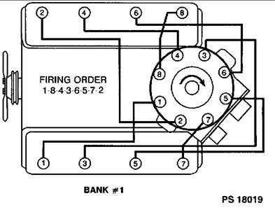 Picture Diagram Distributor Firing order1998 305 Engine Chevrolet C/k 1500 Questions - What is the Firing order for the ...