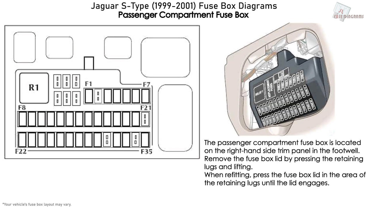 Radio Jaguar S Type 2004 Wiring Diagram Jaguar S-type (1999-2001) Fuse Box Diagrams
