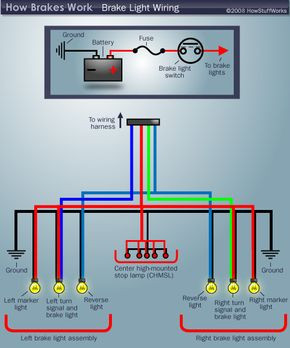 S10 Tail Light Wiring Diagram Brake Light Wiring Diagram Howstuffworks Of S10 Tail Light Wiring Diagram