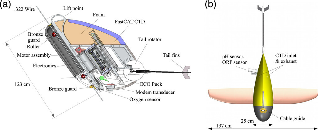 Scrit Sensor Location International Exhaust the Wire Flyer towed Profiling System In: Journal Of atmospheric … Of Scrit Sensor Location International Exhaust