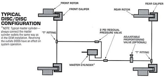 Street Rod Brake System Diagram Civic Eg- Street touring-race Car Re-build or Sell?-part Iv-“brake … Of Street Rod Brake System Diagram