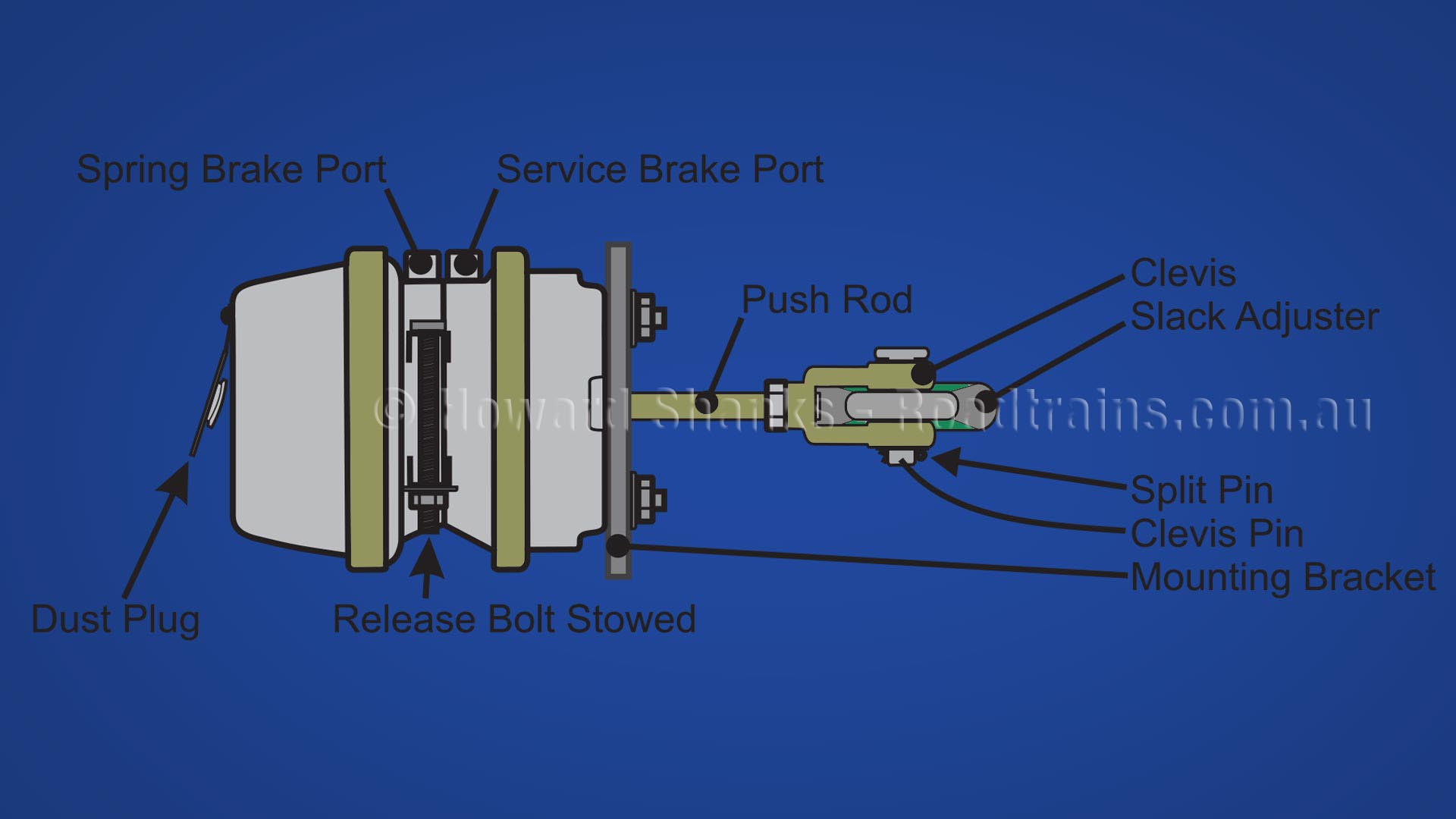 Street Rod Brake System Diagram How to Manually Release Truck Brakes â Australian Roadtrains Of Street Rod Brake System Diagram