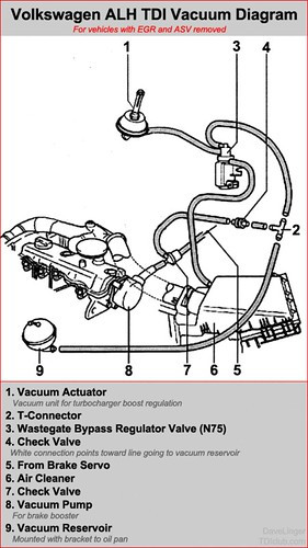 2002 Vw Beetle Engine Diagram Volkswagen Tdi Alh Vacuum Diagrams (stock & Modified) Tdiclub forums Of 2002 Vw Beetle Engine Diagram