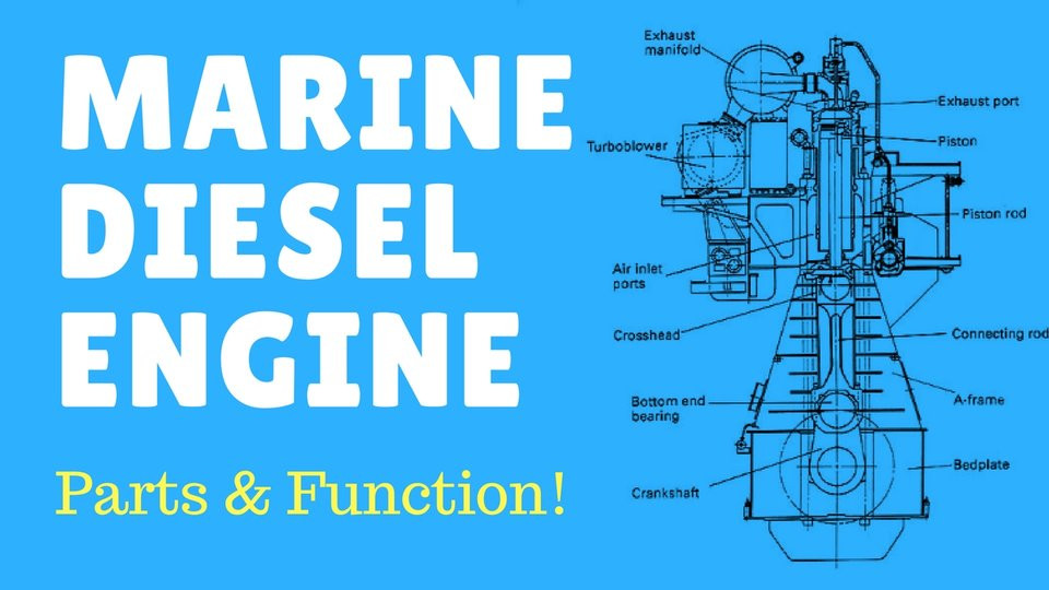 Parts Of Disel Engine Six Cylinder Labelld Diagram Marine Diesel Engine – Parts and Functions – Shipfever Of Parts Of Disel Engine Six Cylinder Labelld Diagram