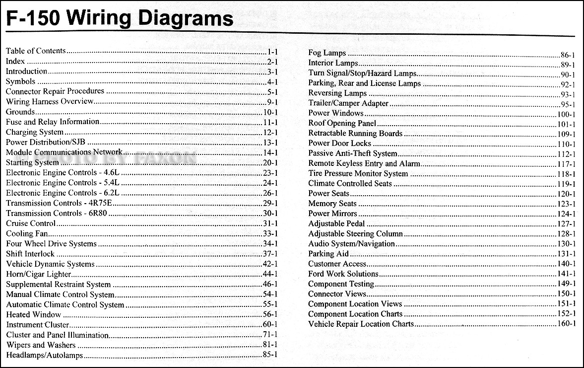2000 ford F 150 Wiring Diagram 2010 ford F-150 Wiring Diagram Manual original Of 2000 ford F 150 Wiring Diagram