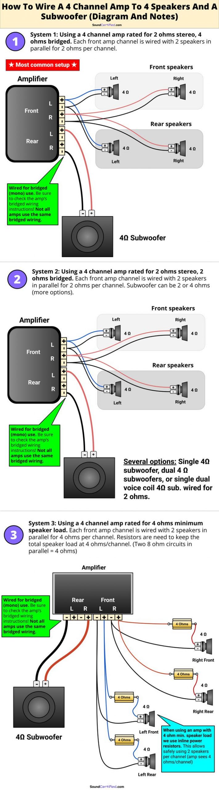 5 Channel Amplifier Wiring Diagram How to Wire A 4 Channel Amp to 4 Speakers and A Sub Car … Of 5 Channel Amplifier Wiring Diagram