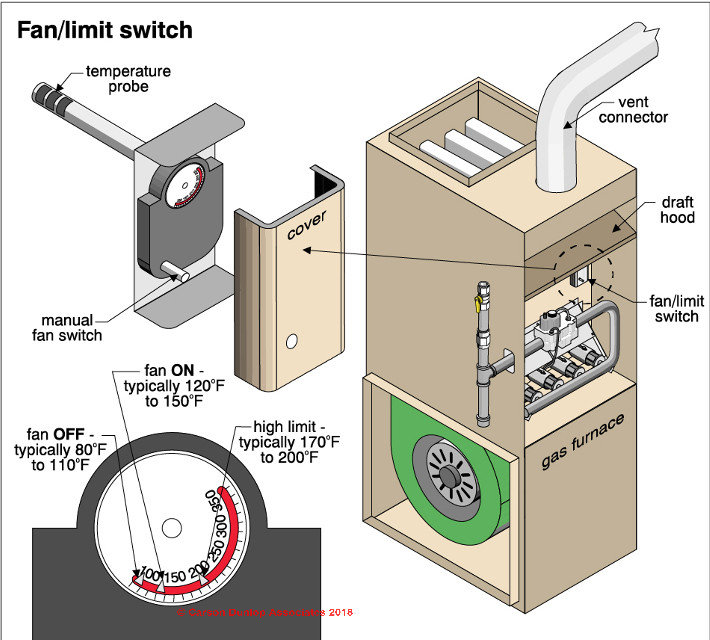 Armstrong Gas Furnace 62d95ct080vi6c Wiring Diagram Furnace Fan Limit Switch How Does A Fan Limit Switch Work