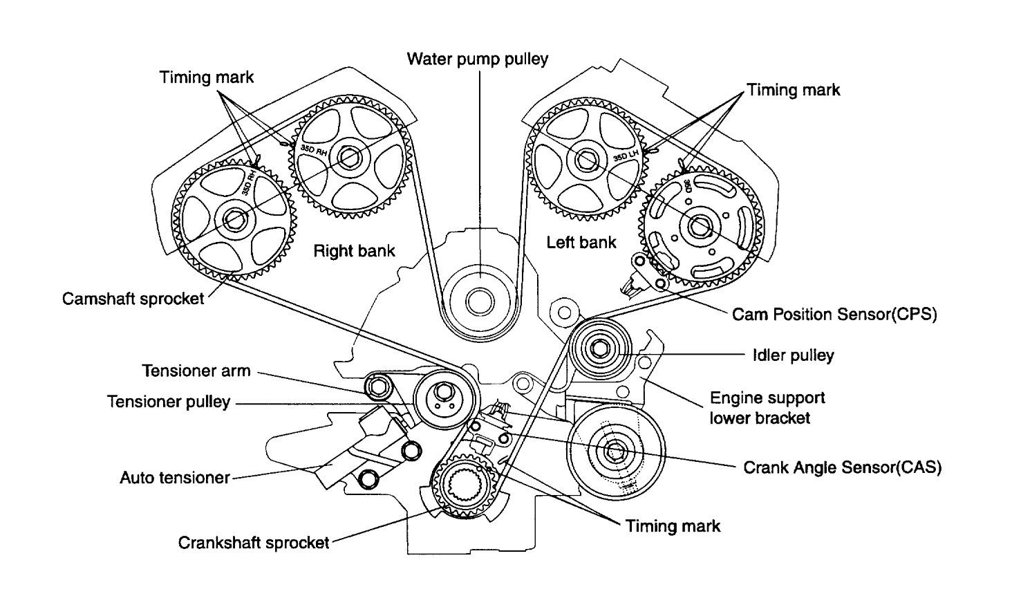 Diagram 2002 Kia Sedona Engine Timing Marks: How Do I Reset the Timing On A 2005 Kia Sedona 3.5 … Of Diagram 2002 Kia Sedona Engine