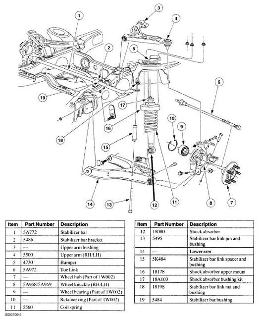 Ford Explorer 2006 Rear Suspesion Your Experience Replacing the Rear Struts…words Of Wisdom … Of Ford Explorer 2006 Rear Suspesion