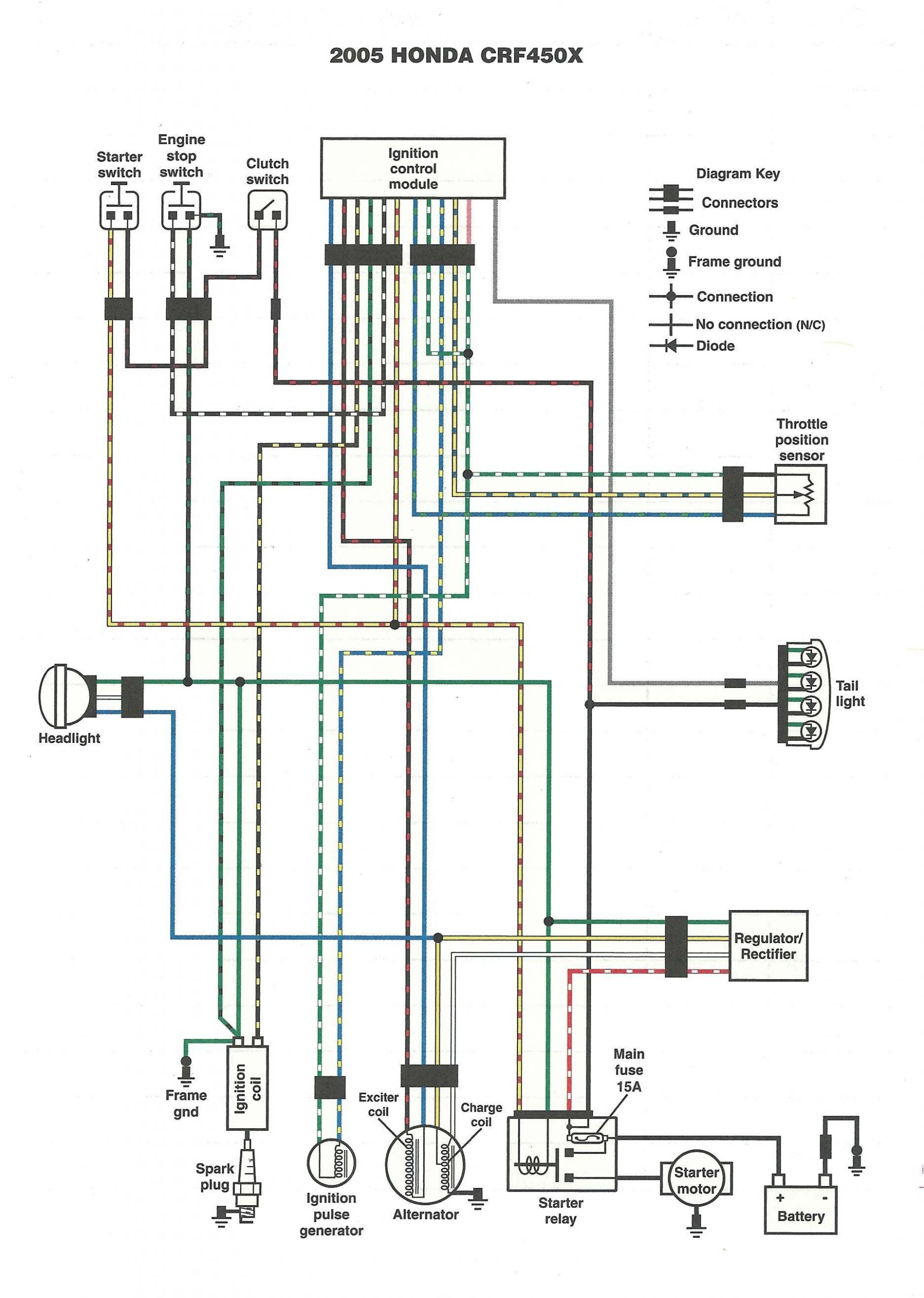 Gator Ts Fuse Block Diagram Pin On Wiring Diagram Of Gator Ts Fuse Block Diagram