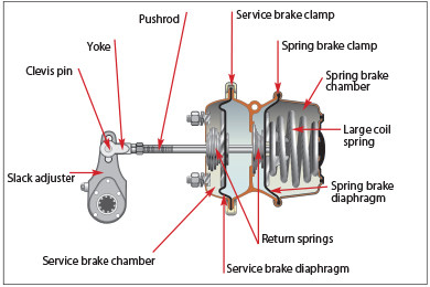 Kenworth T800 Air Brake System Diagrams Hissing Brake Chamber Truckersreport.com Trucking forum #1 Cdl … Of Kenworth T800 Air Brake System Diagrams